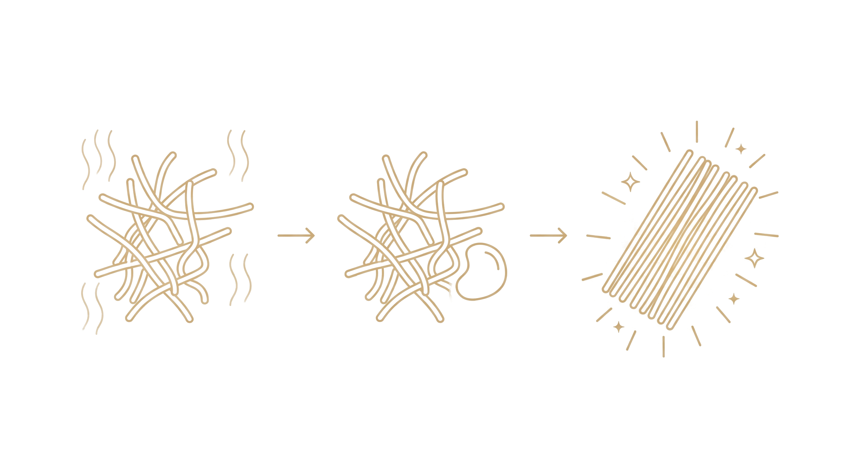 やさしい温度で、コラーゲン線維が整っていく3段階